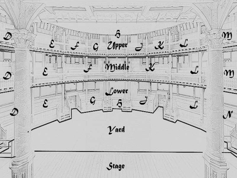 Shakespeare's Globe Packages in 2025 London Theatre Breaks